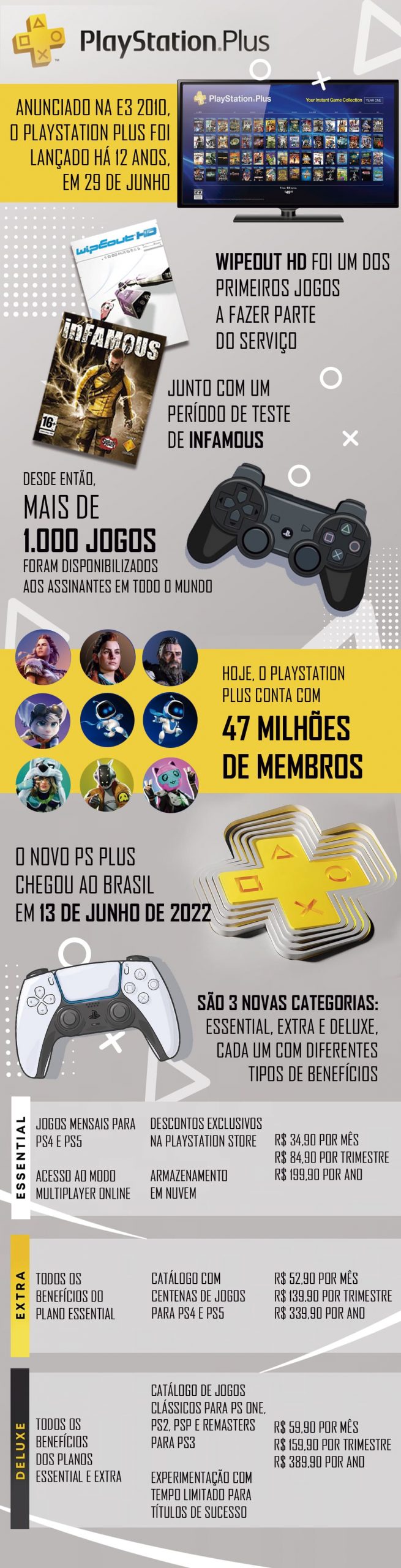 Guia Completo da PlayStation Plus - GameForces