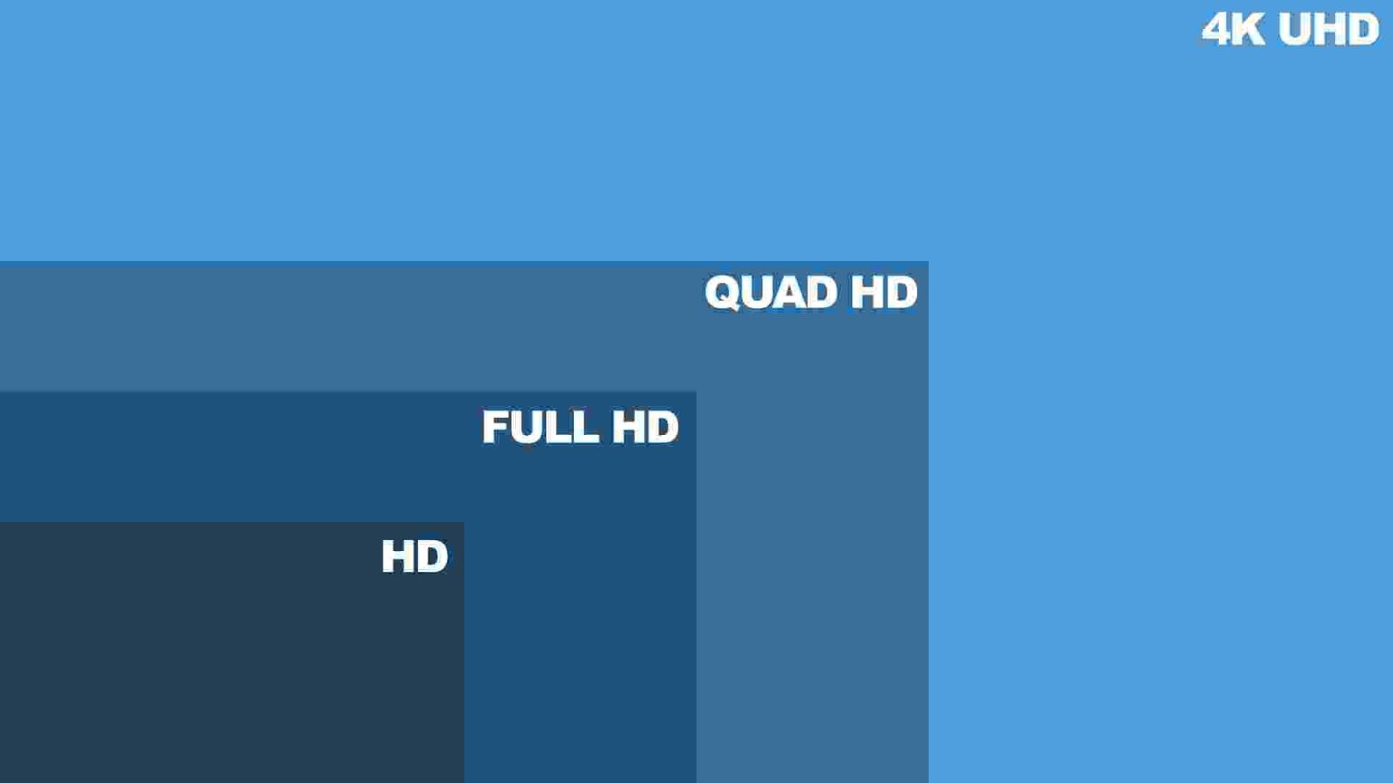 Qual a diferença entre 4K e Quad HD?